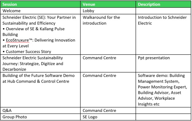 Schneider Programme